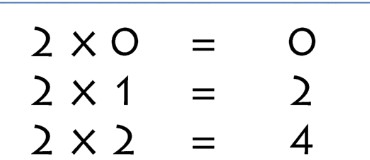 Grade4 Multiplication Tables